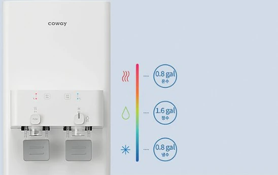 탱크 용량: 온수 0.8 gal, 정수 1.6 gal, 냉수 0.8 gal